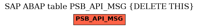 E-R Diagram for table PSB_API_MSG (DELETE THIS)