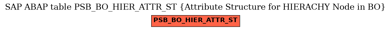 E-R Diagram for table PSB_BO_HIER_ATTR_ST (Attribute Structure for HIERACHY Node in BO)