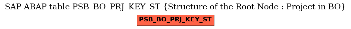 E-R Diagram for table PSB_BO_PRJ_KEY_ST (Structure of the Root Node : Project in BO)