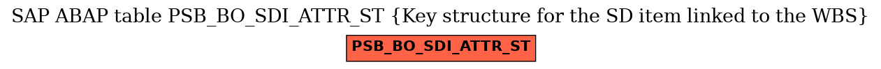 E-R Diagram for table PSB_BO_SDI_ATTR_ST (Key structure for the SD item linked to the WBS)