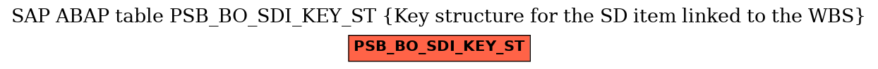E-R Diagram for table PSB_BO_SDI_KEY_ST (Key structure for the SD item linked to the WBS)