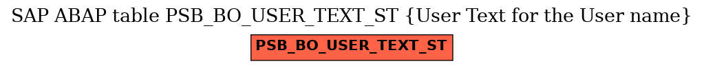 E-R Diagram for table PSB_BO_USER_TEXT_ST (User Text for the User name)