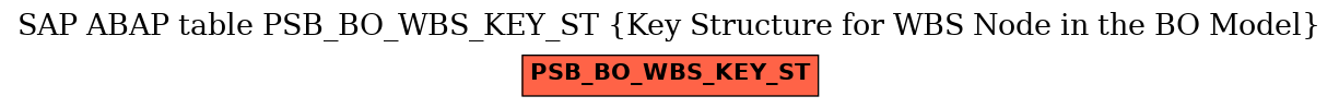 E-R Diagram for table PSB_BO_WBS_KEY_ST (Key Structure for WBS Node in the BO Model)