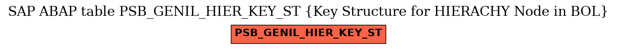 E-R Diagram for table PSB_GENIL_HIER_KEY_ST (Key Structure for HIERACHY Node in BOL)