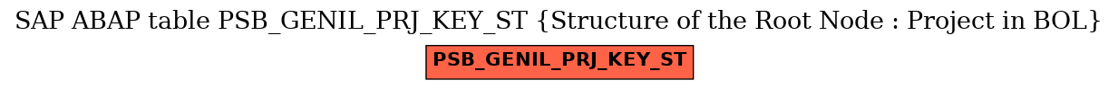 E-R Diagram for table PSB_GENIL_PRJ_KEY_ST (Structure of the Root Node : Project in BOL)