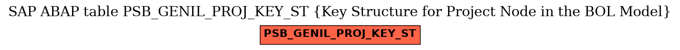 E-R Diagram for table PSB_GENIL_PROJ_KEY_ST (Key Structure for Project Node in the BOL Model)