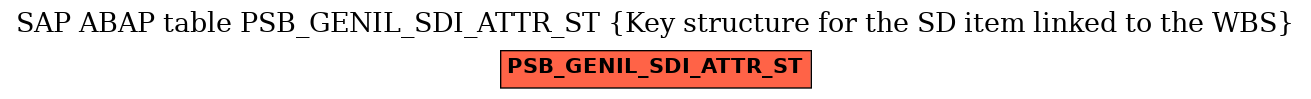 E-R Diagram for table PSB_GENIL_SDI_ATTR_ST (Key structure for the SD item linked to the WBS)