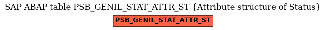 E-R Diagram for table PSB_GENIL_STAT_ATTR_ST (Attribute structure of Status)