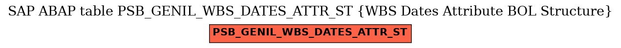 E-R Diagram for table PSB_GENIL_WBS_DATES_ATTR_ST (WBS Dates Attribute BOL Structure)