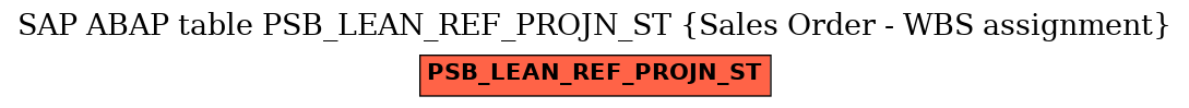 E-R Diagram for table PSB_LEAN_REF_PROJN_ST (Sales Order - WBS assignment)