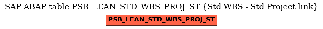 E-R Diagram for table PSB_LEAN_STD_WBS_PROJ_ST (Std WBS - Std Project link)