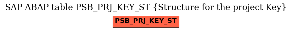 E-R Diagram for table PSB_PRJ_KEY_ST (Structure for the project Key)