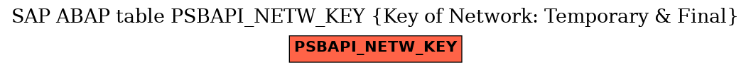 E-R Diagram for table PSBAPI_NETW_KEY (Key of Network: Temporary & Final)