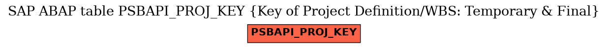 E-R Diagram for table PSBAPI_PROJ_KEY (Key of Project Definition/WBS: Temporary & Final)