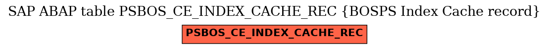 E-R Diagram for table PSBOS_CE_INDEX_CACHE_REC (BOSPS Index Cache record)