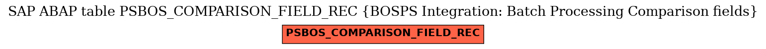 E-R Diagram for table PSBOS_COMPARISON_FIELD_REC (BOSPS Integration: Batch Processing Comparison fields)