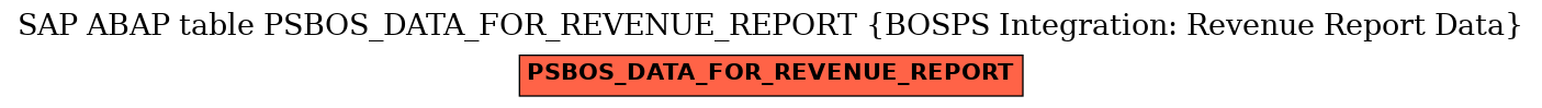 E-R Diagram for table PSBOS_DATA_FOR_REVENUE_REPORT (BOSPS Integration: Revenue Report Data)