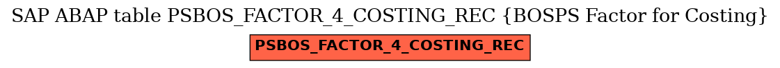 E-R Diagram for table PSBOS_FACTOR_4_COSTING_REC (BOSPS Factor for Costing)