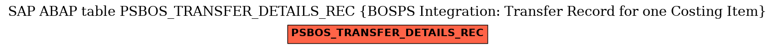 E-R Diagram for table PSBOS_TRANSFER_DETAILS_REC (BOSPS Integration: Transfer Record for one Costing Item)