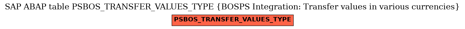 E-R Diagram for table PSBOS_TRANSFER_VALUES_TYPE (BOSPS Integration: Transfer values in various currencies)