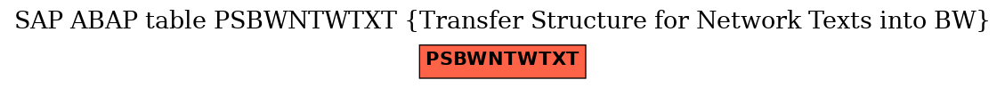 E-R Diagram for table PSBWNTWTXT (Transfer Structure for Network Texts into BW)