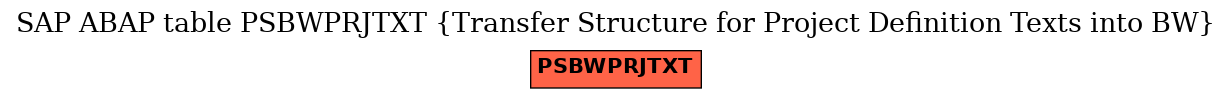 E-R Diagram for table PSBWPRJTXT (Transfer Structure for Project Definition Texts into BW)