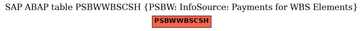 E-R Diagram for table PSBWWBSCSH (PSBW: InfoSource: Payments for WBS Elements)