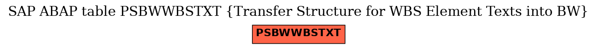 E-R Diagram for table PSBWWBSTXT (Transfer Structure for WBS Element Texts into BW)