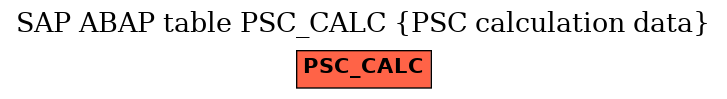 E-R Diagram for table PSC_CALC (PSC calculation data)