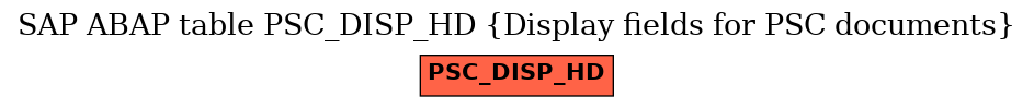 E-R Diagram for table PSC_DISP_HD (Display fields for PSC documents)