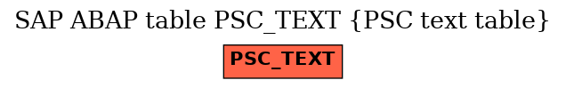E-R Diagram for table PSC_TEXT (PSC text table)