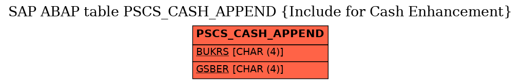 E-R Diagram for table PSCS_CASH_APPEND (Include for Cash Enhancement)