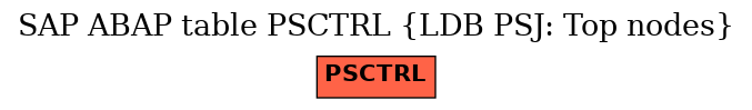 E-R Diagram for table PSCTRL (LDB PSJ: Top nodes)