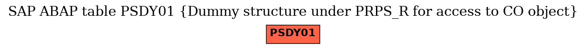 E-R Diagram for table PSDY01 (Dummy structure under PRPS_R for access to CO object)