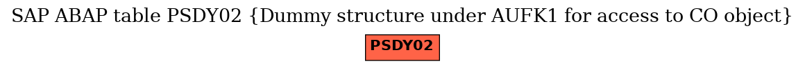 E-R Diagram for table PSDY02 (Dummy structure under AUFK1 for access to CO object)