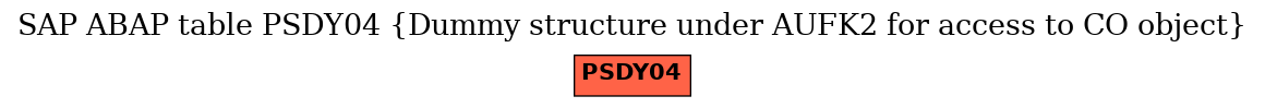E-R Diagram for table PSDY04 (Dummy structure under AUFK2 for access to CO object)