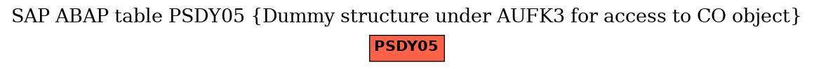 E-R Diagram for table PSDY05 (Dummy structure under AUFK3 for access to CO object)