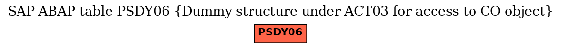 E-R Diagram for table PSDY06 (Dummy structure under ACT03 for access to CO object)