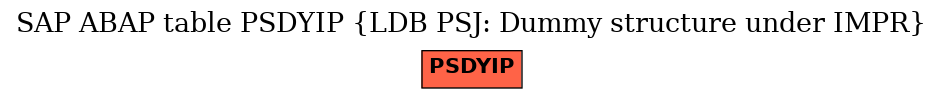 E-R Diagram for table PSDYIP (LDB PSJ: Dummy structure under IMPR)