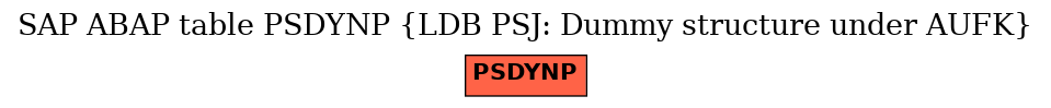 E-R Diagram for table PSDYNP (LDB PSJ: Dummy structure under AUFK)