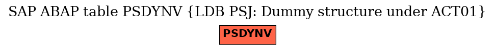 E-R Diagram for table PSDYNV (LDB PSJ: Dummy structure under ACT01)