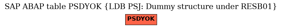 E-R Diagram for table PSDYOK (LDB PSJ: Dummy structure under RESB01)