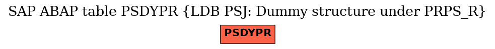 E-R Diagram for table PSDYPR (LDB PSJ: Dummy structure under PRPS_R)