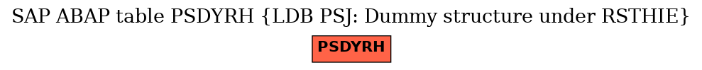 E-R Diagram for table PSDYRH (LDB PSJ: Dummy structure under RSTHIE)