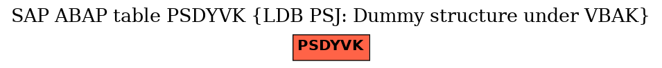 E-R Diagram for table PSDYVK (LDB PSJ: Dummy structure under VBAK)