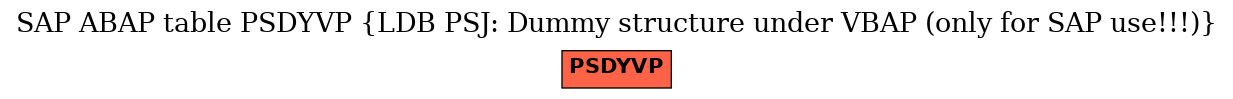 E-R Diagram for table PSDYVP (LDB PSJ: Dummy structure under VBAP (only for SAP use!!!))