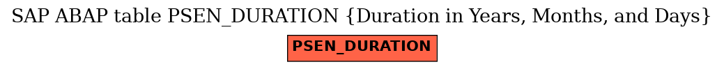 E-R Diagram for table PSEN_DURATION (Duration in Years, Months, and Days)