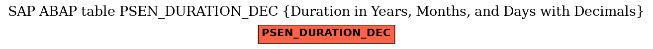 E-R Diagram for table PSEN_DURATION_DEC (Duration in Years, Months, and Days with Decimals)