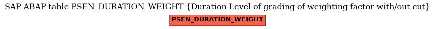 E-R Diagram for table PSEN_DURATION_WEIGHT (Duration Level of grading of weighting factor with/out cut)