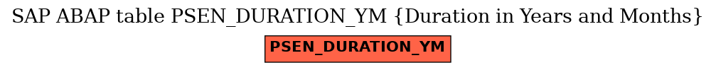 E-R Diagram for table PSEN_DURATION_YM (Duration in Years and Months)